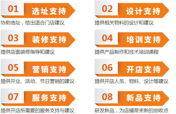 邯郸新东方烹饪学校创业班